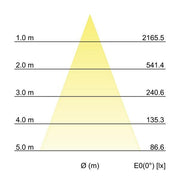 Brumberg Leuchten - Downlight/Strahler/Flutlicht LED-Einbaudownlight 41552074 4000K