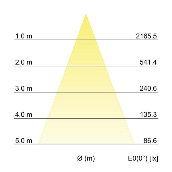 Brumberg Leuchten - Downlight/Strahler/Flutlicht LED-Einbaudownlight 41552074 4000K