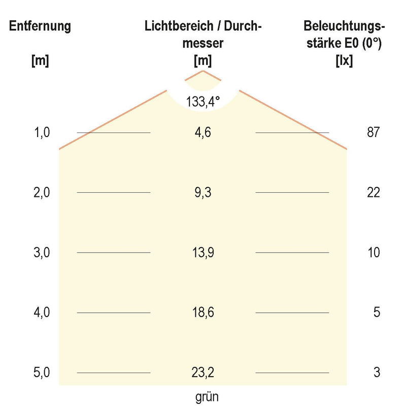EVN Lichttechnik - Lichtschlauch/-band LED-Strip LSTRSB6824300509902 60LEDm 5m RGBW 24VDC