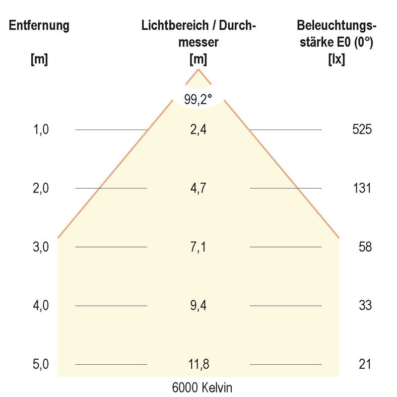 EVN Lichttechnik - Downlight/Strahler/Flutlicht LED-Einbauleuchte L1200125