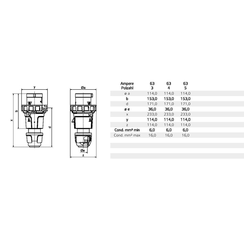 Bals Elektrotech - CEE-Stecker (IEC 60309) Stecker 21400 − 5 Stück