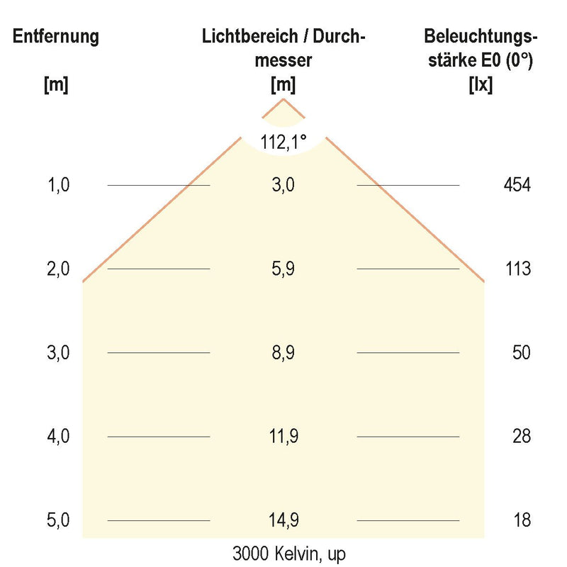 EVN Lichttechnik - Decken-/Wandleuchte LED-Anbauleuchte BALM12500125 3000/4000/5700K ws