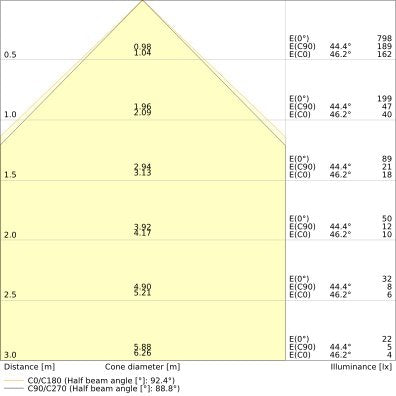 Ledvance - Pendelleuchte LED-Pendelleuchte LNI.DI1,2P54W930DELB 930, DALI, schwarz  − 1 Stück