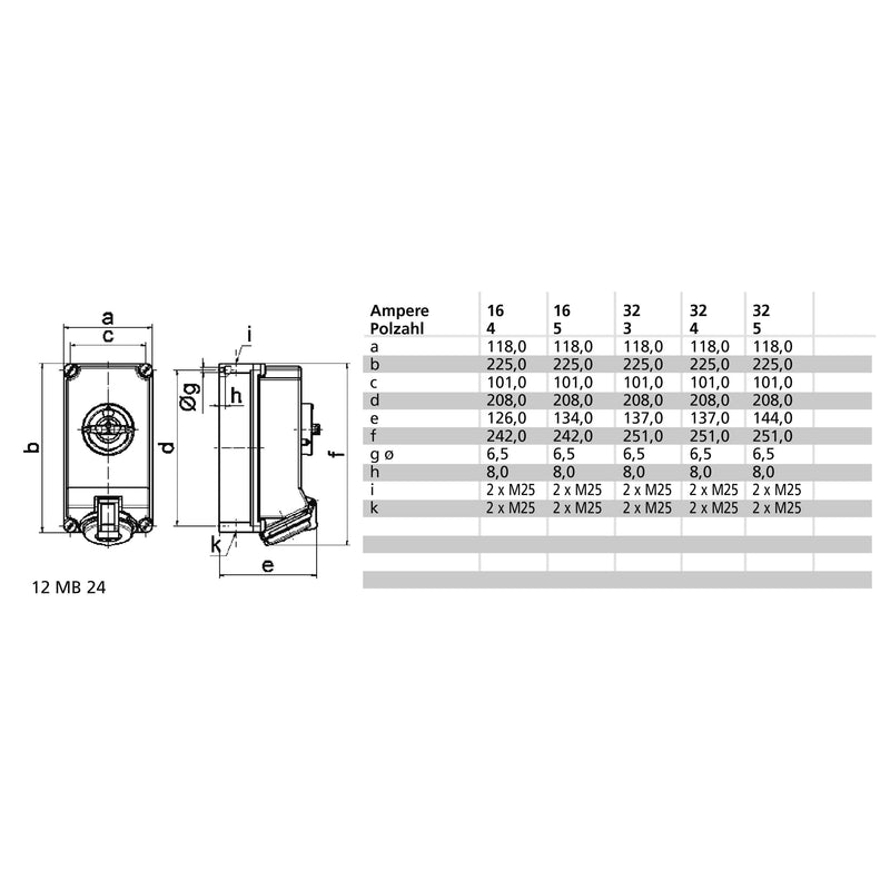 Bals Elektrotech - CEE-Steckdose abschaltbar, abgesichert (IEC 60309) Wandsteckdose 16123