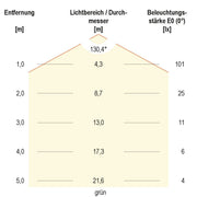 EVN Lichttechnik - Lichtschlauch/-band LED-Stripe LSTRSB2024420509940n 5m 24V IP20