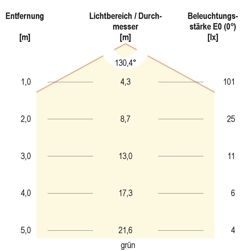 EVN Lichttechnik - Lichtschlauch/-band LED-Stripe LSTRSB2024420509940n 5m 24V IP20