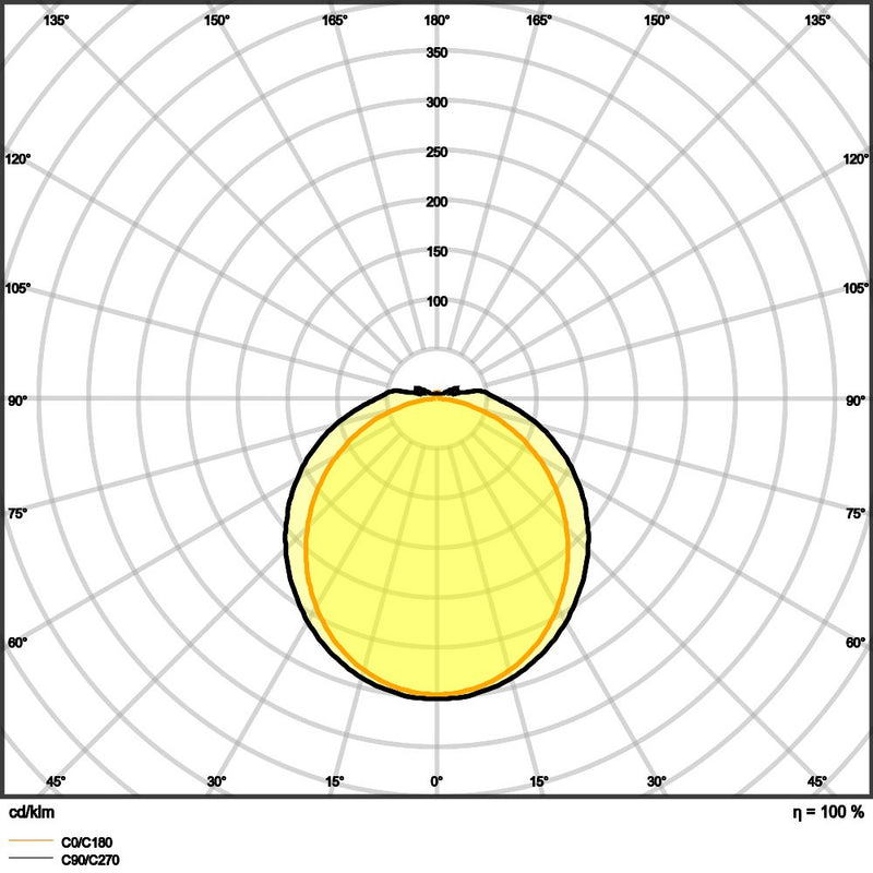 Ledvance - Decken-/Wandleuchte LED-Feuchtraumleuchte DPCO.TH1500V50W840PS 840, IP66