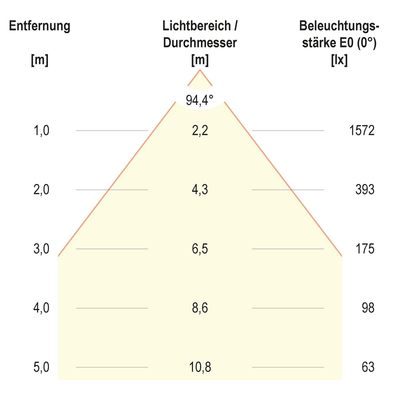 EVN Lichttechnik - Decken-/Wandleuchte LED Panel BPTU12300140 4000K dimmbar
