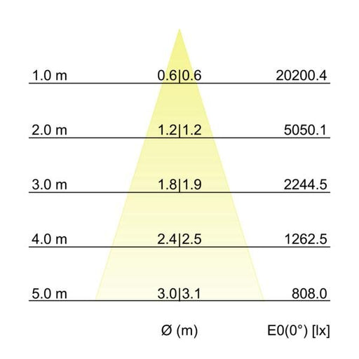 Brumberg Leuchten - Pendelleuchte LED-Pendel-Ringleuchte 84014174CA 4000K, Casambi