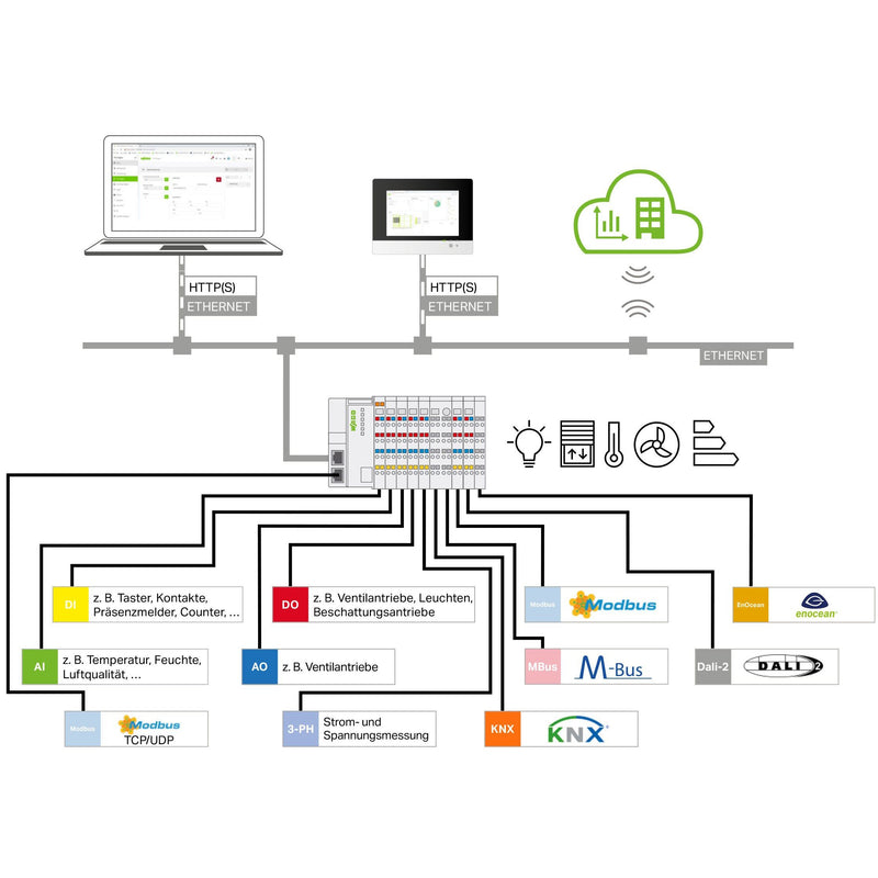 WAGO - Applikations-Software für Automation Application Building 2759-2120/261-1000 Control,Einzellizenz − 1 Stück