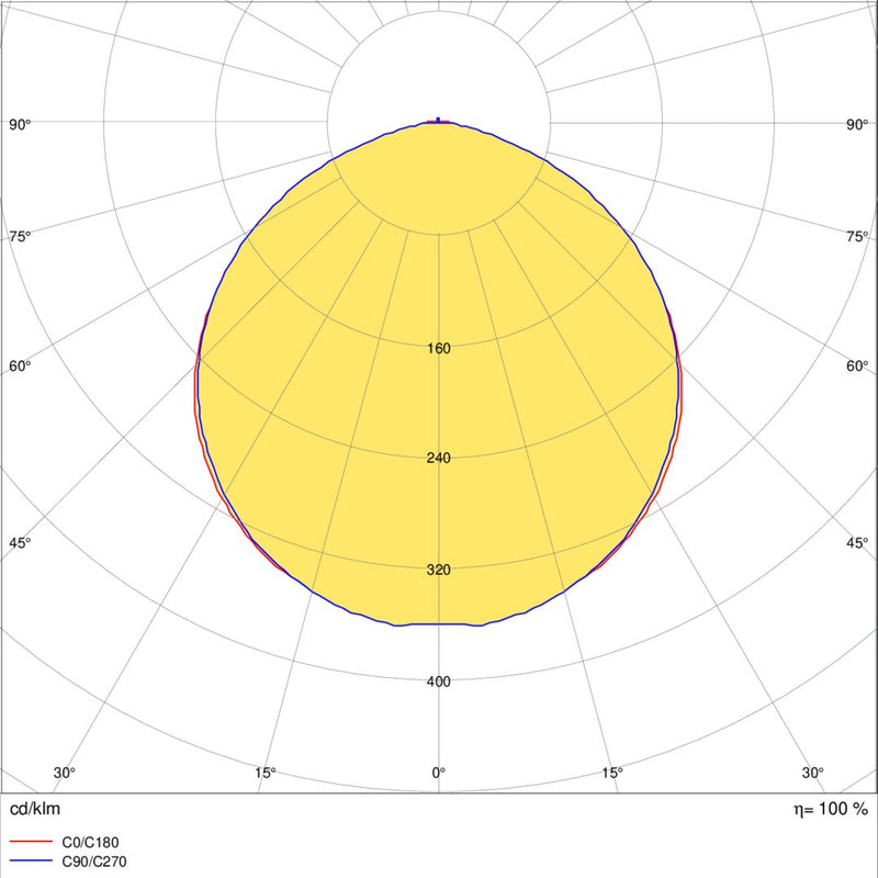Ridi-Leuchten - LED-Lampe/Multi-LED LED-Lampe R-TUBE RTUBE055/8W140K840GF 4000K 550mm Gen. F