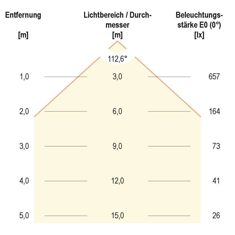 EVN Lichttechnik - Lichtleiste LED Deckenanbauleuchte L5972002S 597mm, 3000K 1805lm