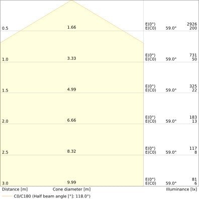 Ledvance - Decken-/Wandleuchte LED-Wand-u.Deckenleuchte SFFLATSQ330P19WCPS ML, MC