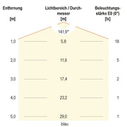 EVN Lichttechnik - Lichtschlauch/-band LED-Strip 24V SB6724150509902 5m RGBW