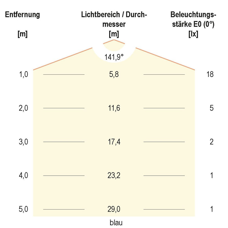 EVN Lichttechnik - Lichtschlauch/-band LED-Strip 24V SB6724150509902 5m RGBW