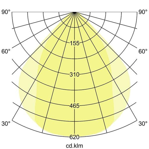 Brumberg Leuchten - Pendelleuchte Pendel-Profilleuchte 7415172032 2260 x 75 x 40mm