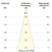 EVN Lichttechnik - Bodeneinbauleuchte LED-Bodeneinbauleuchte 679361A89902 IP67 RGBW