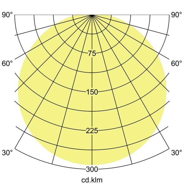 Brumberg Leuchten - Decken-/Wandleuchte LED-Anbauleuchte 12577073 3000K
