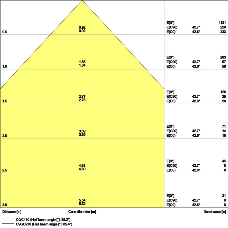 Ledvance - Decken-/Wandleuchte LED-Panel PLCMFT1200P33830D.VR 830, DALI