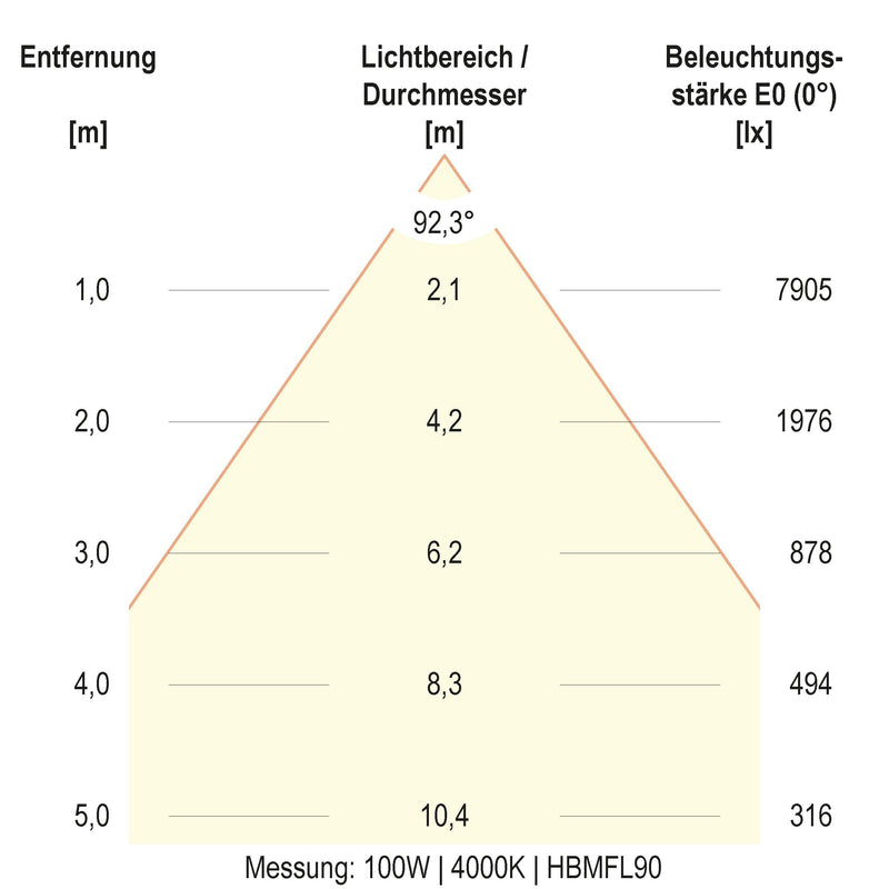 EVN Lichttechnik - Hallen-Reflektorleuchte LED-Hallenleuchte HBM6520025