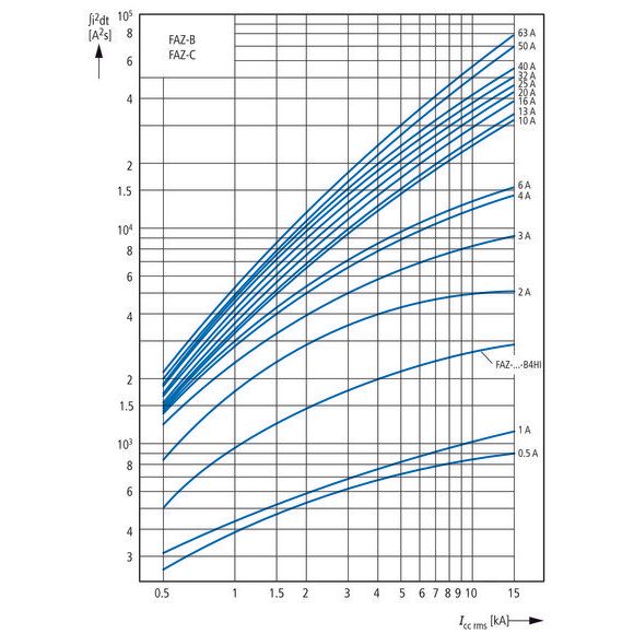 Eaton - Leitungsschutzschalter Leitungsschutzschalter 2p. FAZ-S20/2 20A Charakt.: S  − 1 Stück
