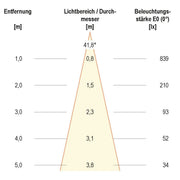 EVN Lichttechnik - Downlight/Strahler/Flutlicht LED-Einbauleuchte L23060102 3000K weiß