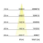 Brumberg Leuchten - Decken-/Wandleuchte LED-Wallwasher 60892644 4000K