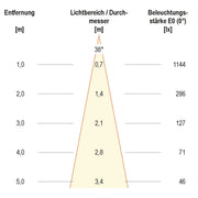 EVN Lichttechnik - Downlight/Strahler/Flutlicht P-LED Deckeneinbauleuchte PC20091427 350mA 2700K 960lm