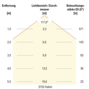 EVN Lichttechnik - Decken-/Wandleuchte LED-Anbauleuchte IP54 R30180125 3000K, 4000K, 5700K