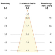 EVN Lichttechnik - Downlight/Strahler/Flutlicht Deckeneinbauleuchte 569014627 IP20 6W 2700K 575lm