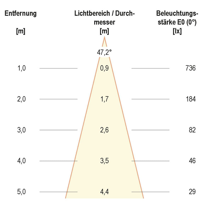 EVN Lichttechnik - Downlight/Strahler/Flutlicht Deckeneinbauleuchte 569014627 IP20 6W 2700K 575lm