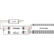 Brumberg Leuchten - LED-Betriebsgerät LED-Controller-Set Mono 17528000