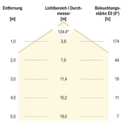 EVN Lichttechnik - Lichtschlauch/-band LED-Stripe IP67 5m STR6712602840 4000K