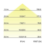 Brumberg Leuchten - Decken-/Wandleuchte Einbau-Profilleuchte 7427181016 1158 x 110 x 59mm