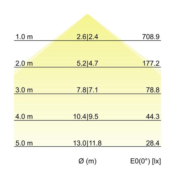 Brumberg Leuchten - Decken-/Wandleuchte Einbau-Profilleuchte 7427181016 1158 x 110 x 59mm