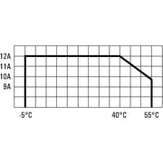 Eaton - Bussystem-Schaltaktor Schaltstecker 12A CSAP-01/Fa-12E R/L/C/LED, EMS