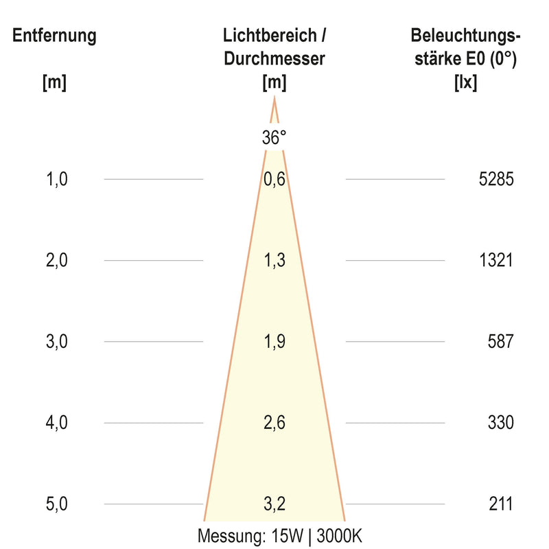 EVN Lichttechnik - Downlight/Strahler/Flutlicht LED-Anbauleuchte CS250925
