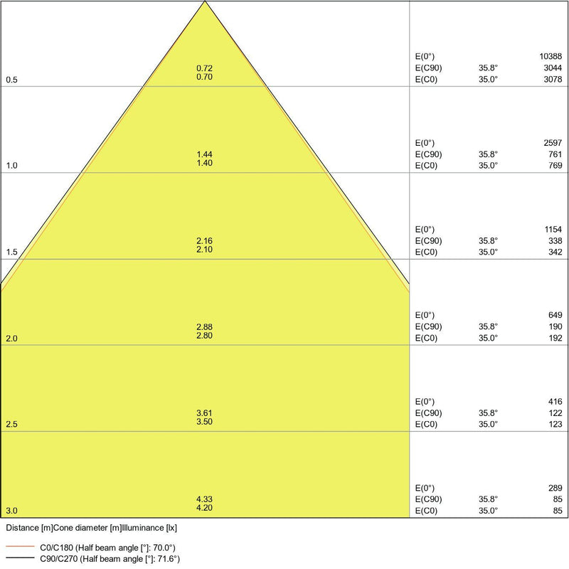 Ledvance - Decken-/Wandleuchte LED-Panel M600 PANELINDV60033W/3KEM 3000K 3h