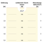 EVN Lichttechnik - Decken-/Wandleuchte LED-Wandeinbauleuchte LQ41802AD 3000K IP44 anth