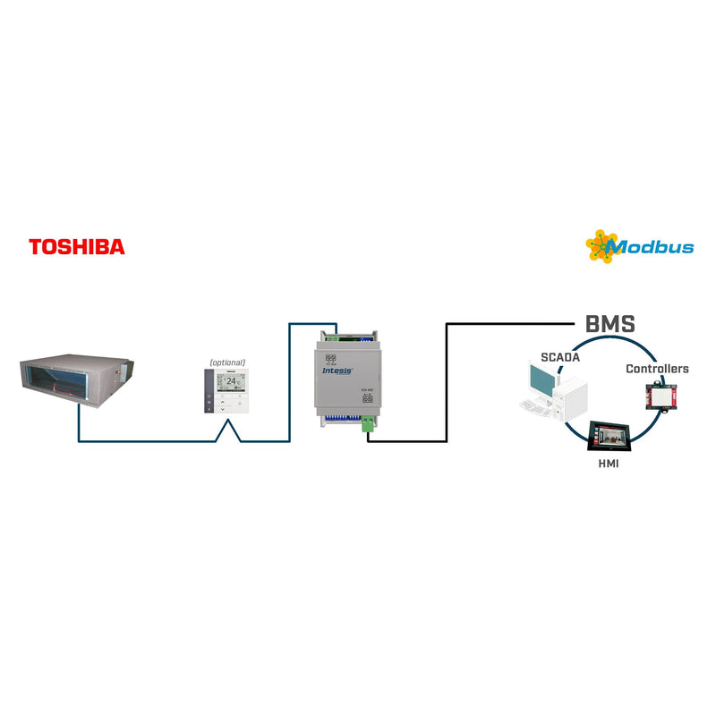 HMS Industrial - Feldbus, Dez. Peripherie Kommunikations-Modul Toshiba VRF and Digital INMBSTOS001R000 systems to Modbus