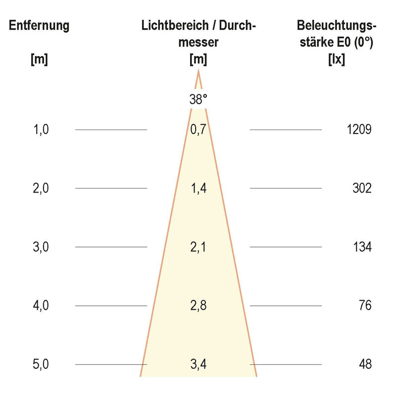 EVN Lichttechnik - Downlight/Strahler/Flutlicht LED-Deckeneinbauleuchte PC24091140 chr 4000K 350mA IP20