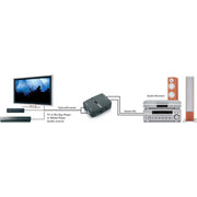 MARMITEK - Kommunikationstechnik-Adapter Audio-Konverter MARMITEK ConnectDA21 Digital>Stereo