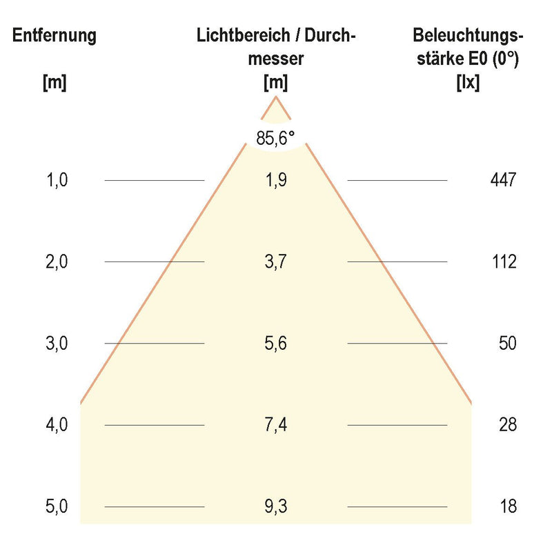 EVN Lichttechnik - Downlight/Strahler/Flutlicht LED Deckeneinbauleuchte L44100127 2700K rund IP44-240V
