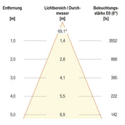 EVN Lichttechnik - Downlight/Strahler/Flutlicht LED-Einbauleuchte PC20400102 3000K weiß