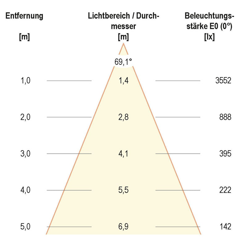 EVN Lichttechnik - Downlight/Strahler/Flutlicht LED-Einbauleuchte PC20400102 3000K weiß
