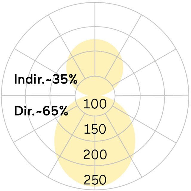 Lightnet - Decken-/Wandleuchte LED-Anbauleuchte CX2OEE-830M-Q530 3000K, silber