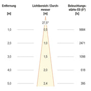 EVN Lichttechnik - Downlight/Strahler/Flutlicht LED-Einbauleuchte modular F01R14SM2530L24P Konfigurationstype