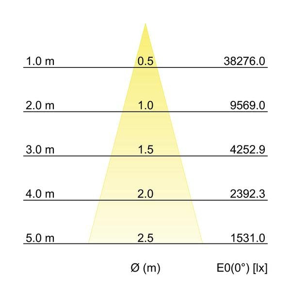 Brumberg Leuchten - Downlight/Strahler/Flutlicht LED-Einbaurichtstrahler 88273174DA 4000K