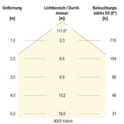 EVN Lichttechnik - Decken-/Wandleuchte LED-Anbauleuchte IP54 R40250125 3000K, 4000K, 5700K