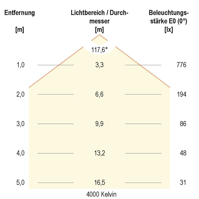 EVN Lichttechnik - Decken-/Wandleuchte LED-Anbauleuchte IP54 R40250125 3000K, 4000K, 5700K